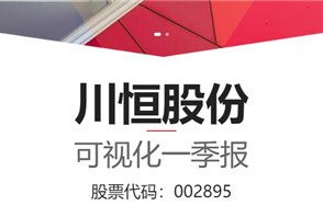 一圖讀懂 2025年第一季度報告